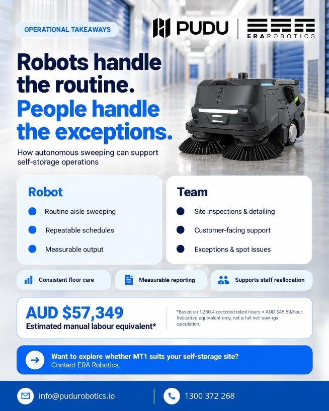 Operational takeaways from the MT1 self-storage deployment: the robot handles routine aisle sweeping while the team handles inspections, customer support and exceptions